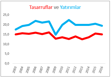 tasarruf-yatirim