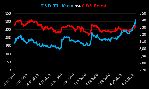 usd-tl-csd-primi