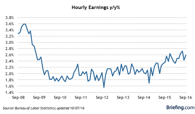houryl-earnings
