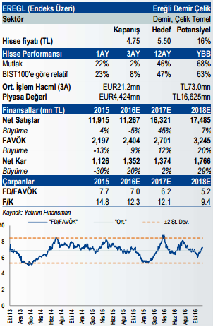 eregli-07122016