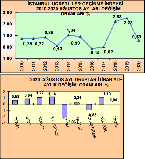 2020 Enflasyon Oranı - Agustos 2020 Enflasyon Orani ...